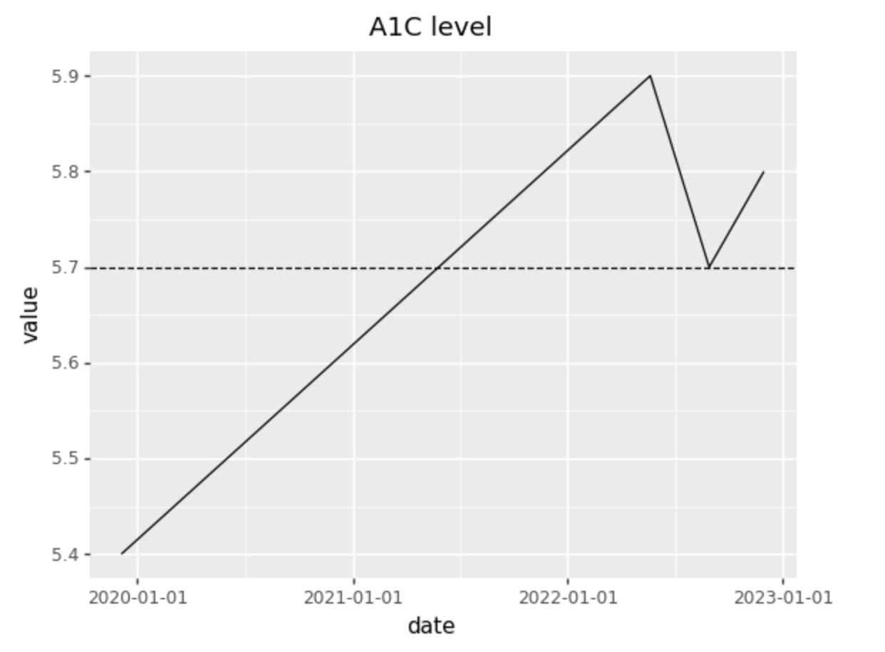 net_asset