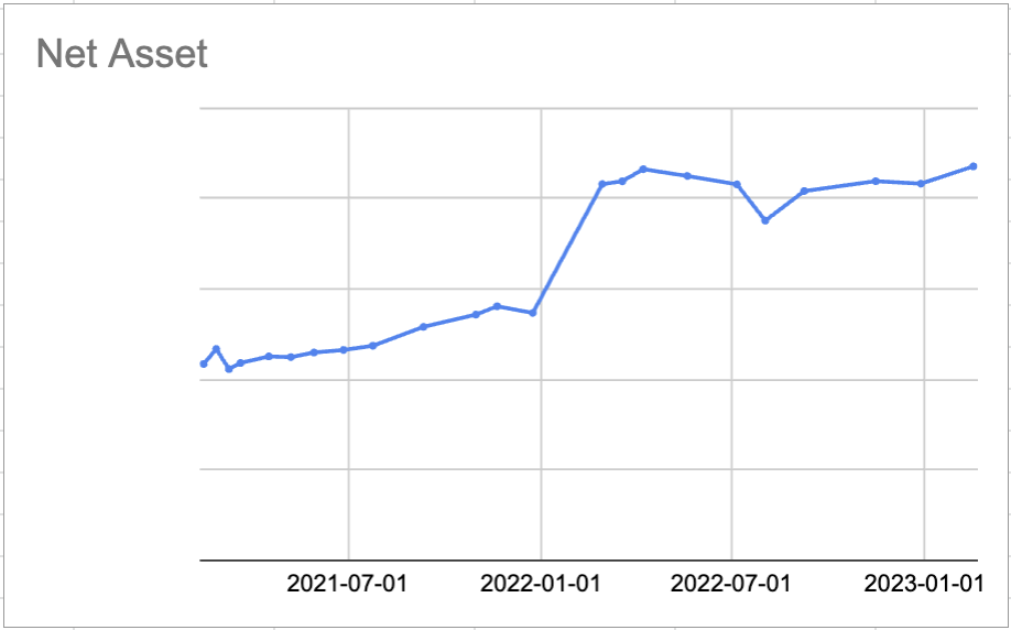 net_asset